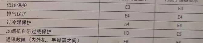 莲池空调电话在哪里找